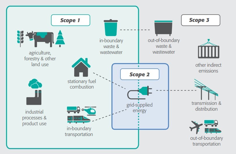 <p>Sustainable Urban Development Strategies for Climate Change Mitigation in Developing Countries</p>